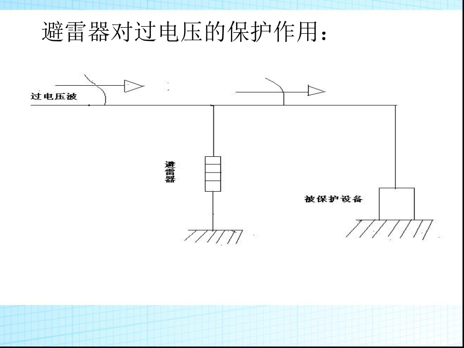 避雷器基礎(chǔ)知識(shí)講解